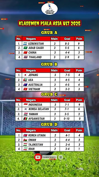 KLASEMEN PIALA ASIA U17 2025 #hasilpertandingantadimalam #kabartimnashariini #pialaasiau17