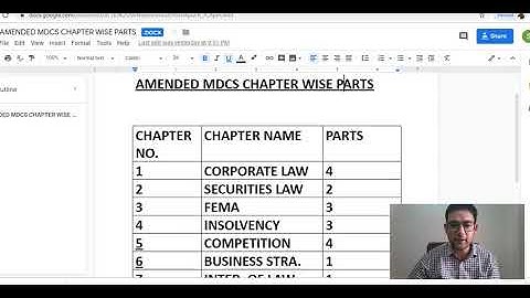 UPDATE FOR CS #PROFESSIONAL #MULTIDISCIPLINARY CASE STUDIES #MDCS