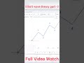 Elliott Wave 1 Wave 2 Wave 3 Wave 4 Wave 5 Retracement Level