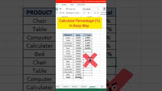 How to Calculate Percentage in Excel Calculate Percentage in Excel Totally
