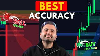 THIS SCALPING SETUP HAS INSANE ACCURACY | FLUX CHARTS PREMIUM
