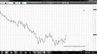 Buying calls on AUDNZD   impulsive move | Binary Options Trading Strategies
