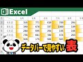 【Excel】データバーで表を見やすくしよう 【実用的な補足情報アリ】