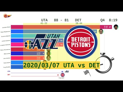 Utah Jazz Vs Detroit Pistons Anime Mar 7 2020 2019 20 NBA Season