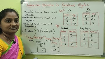 DBMS||Intersection in Relational Algebra  || DBMS Both in Telugu And English||Telugu Scit Tutorial