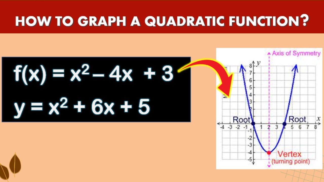 Math Grade 9 II How to Graph a Quadratic Function - YouTube