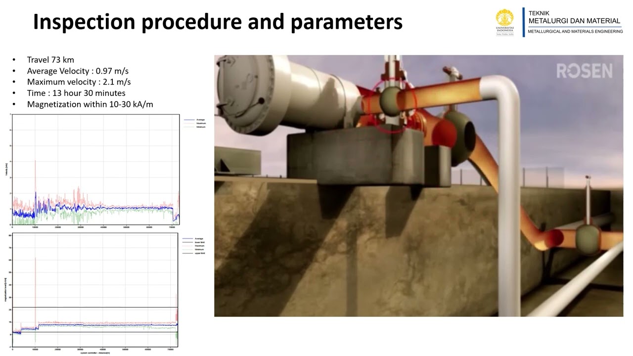 FITNESS-FOR-SERVICE ASSESSMENT OF A 24-INCH GAS PIPELINE USING MFL INLINE INSPECTION: A CASE STUDY