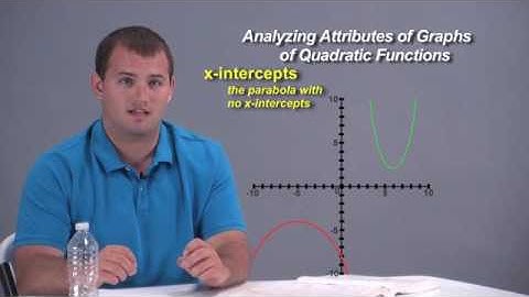 Algebra 2 Analyzing Attributes of Graphs of Quadratic Functions