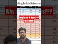 Is "CAD" A Good Thing??? (6th July 2024) #economy #surplus #upsc #cse #mains #prelims #gs #upsc2024