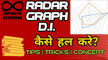 DATA INTERPRETATION || RADAR GRAPH || WEB GRAPH || SPYDER GRAPH