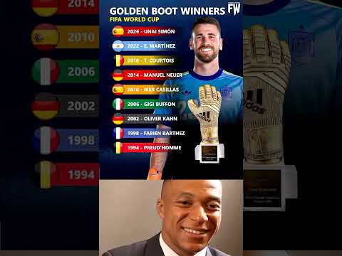Golden Glove Winners in FIFA World Cup 🏆✅