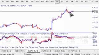 Next Entry on GBP CHF, EUR CHF, USD CHF, Professional Forex Trading Strategy