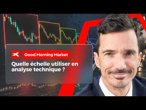 Which scale should you use in technical analysis? - Good Morning Market 08/06/2026