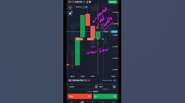 How To Trade By Identifying The Gaps Between Candles And Levels#binaryoption_trading