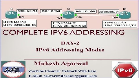 IPV6 Addressing Modes | DAY 2 | HINDI