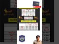 #lrdexam #policeacademy #gprb #civilpoliceconstableoldquestionpaper
