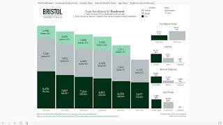 Student Success and Achievement: Enrollment by Term Dashboard
