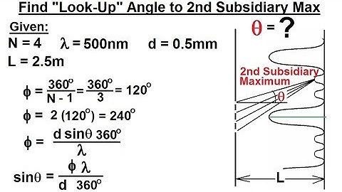 Physics 60  Optics: Double Slit Interference (34 of 35) "Look-Up" Angle to 2nd Subsidiary Max