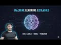 1. Introduction to Artificial Intelligence: A Beginner’s Guide