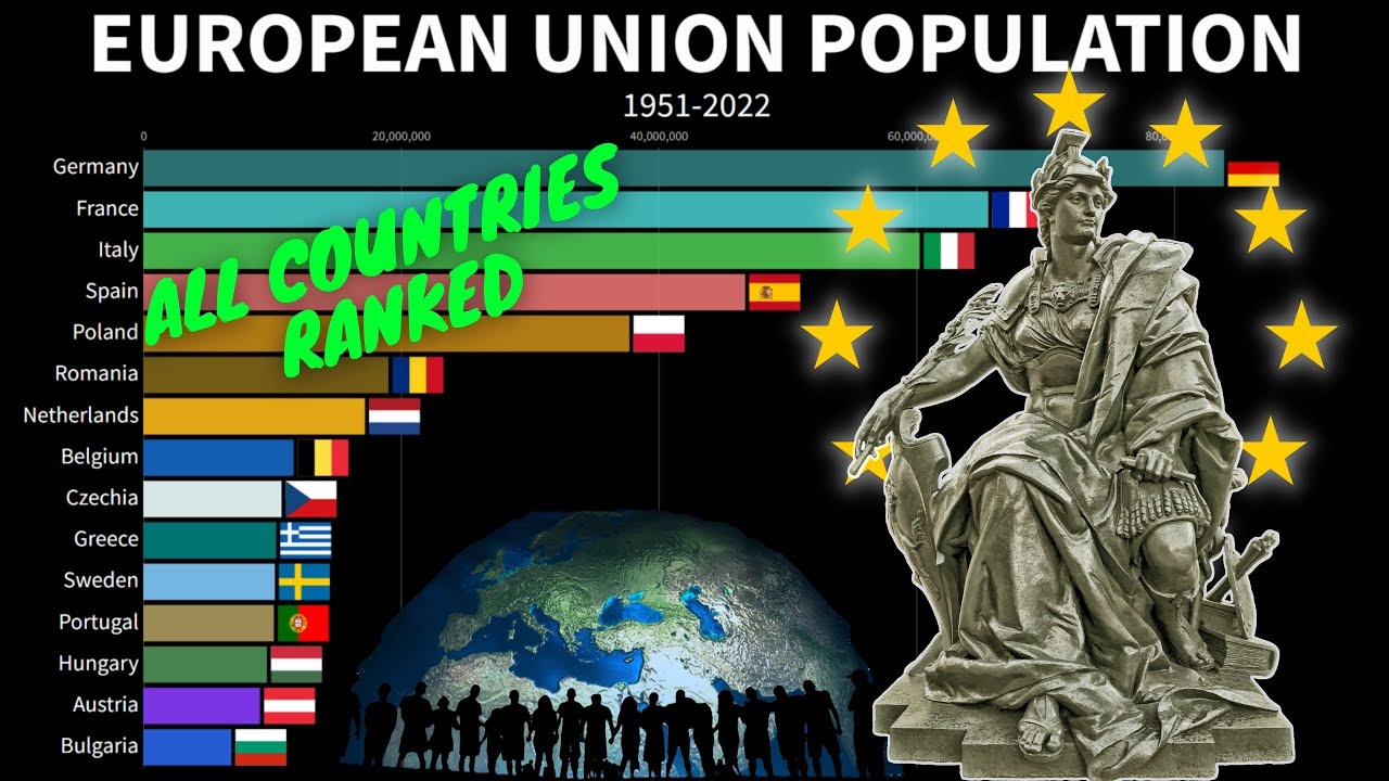 European Union Population by Country - The 27 Members States Ranking ...