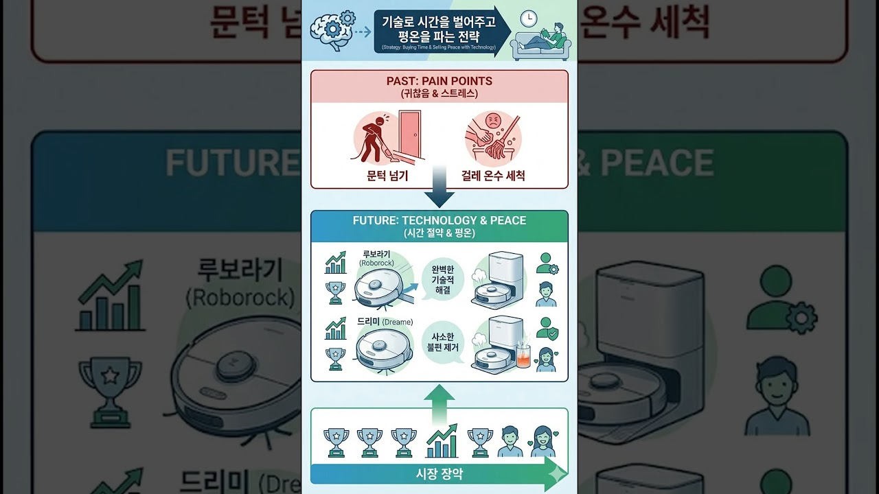 Ep62-8. 2025년 성공 브랜드 1: 기술로 시간과 평온을 파는 브랜드