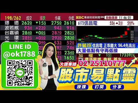 集團輪動！集團股Q4最後衝刺！標的？【東森財經-股動錢潮】2023.11.29｜股市易點靈許毓玲