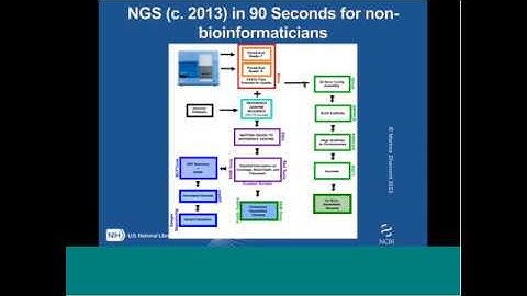 i5k Webinar May 2nd, 2018: Dr. Ben Busby, NBCI