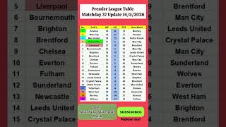 Premier League Table MATCHDAY 37 Update 16/05/2026 #premierleague #epltable #premierleaguematchweek