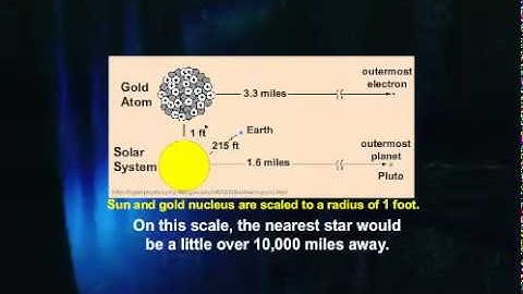 Basic Nuclear and Atomic Physics-Atomic Structure With Closed Captions