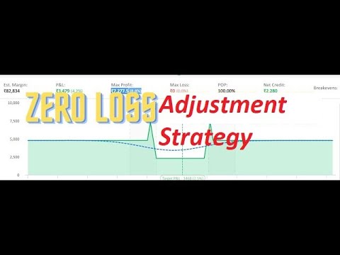 Strategi hedging penyesuaian nol kerugian | Strategi jual opsi