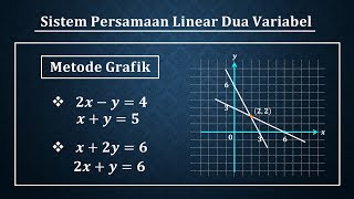 Sistem persamaan linear dua variabel dengan metode grafik Sistem persamaan linear dua variabel dengan metode grafik