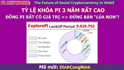 Pi Network: Hơn 63% khóa Pi 3 năm; Gần15% khóa Pi 1 năm; 10% khóa Pi 6 tháng. Đồng Pi rất có giá trị
