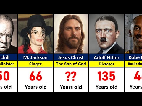 If Historical Figures Were Still Alive, How Old Would They Be Now?