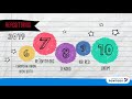 Repositorio Digital
