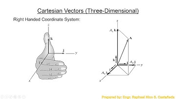Lecture 3 Part 2: Cartesian Vectors (Three Dimensional)