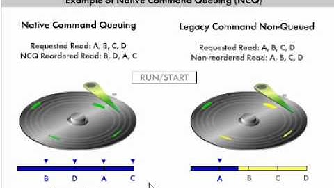 NCQ vs Non-NCQ video