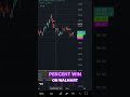 Trading Losses: My First 2026 Loss &amp; Strategy #shorts