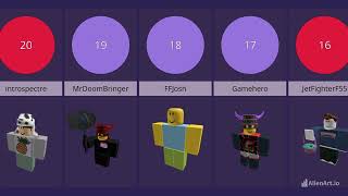 Eerie Pumpkin Head Owners - Roblox