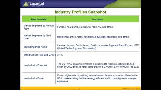 US HVAC Equipment Market