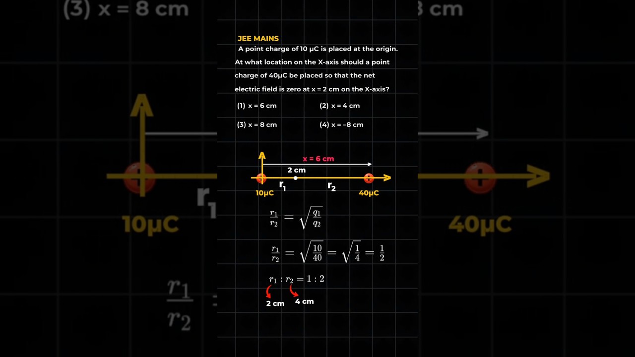 jeemains pyq of electrostatics 