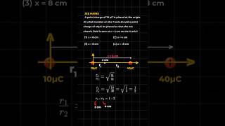 jeemains pyq of electrostatics #physics #electrostatics #jeemains #shorts
