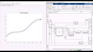 Integral Sliding Mode Controller