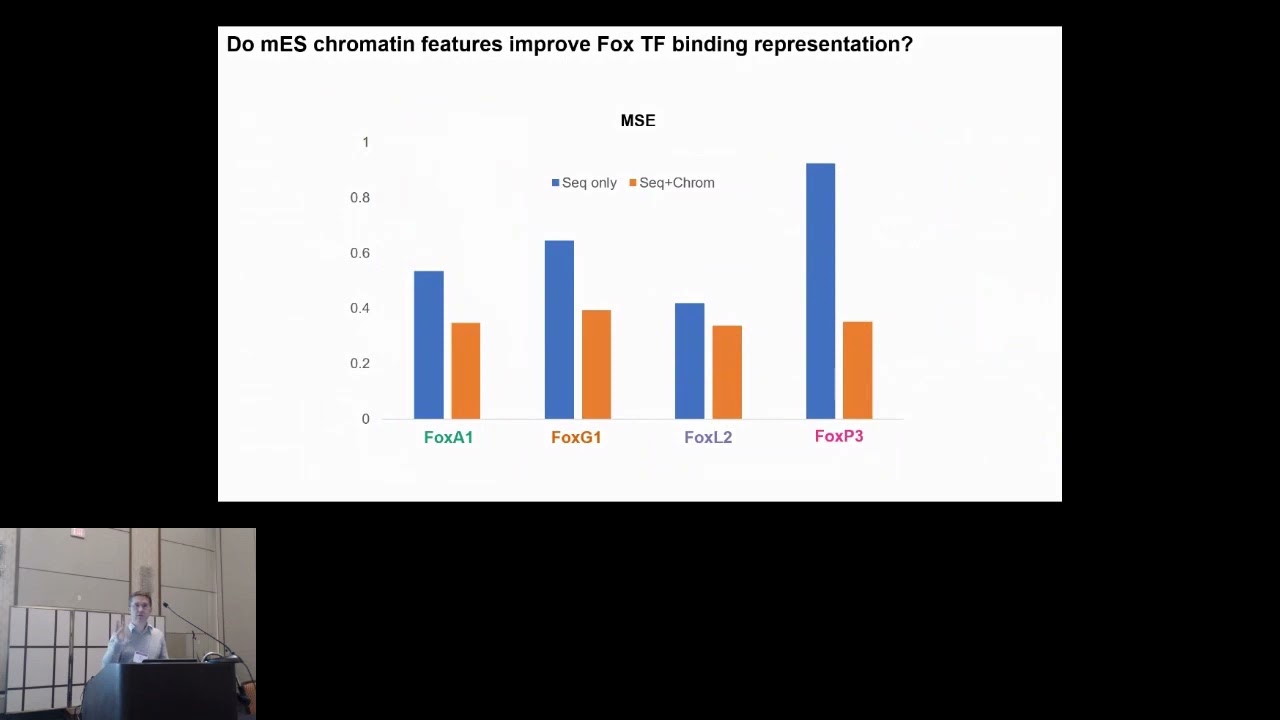 Forkhead transcription factors diversify their DNA-binding... - Shaun Mahony - RSG - RSGDREAM 2022