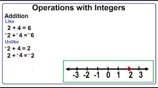 Operations with Integers