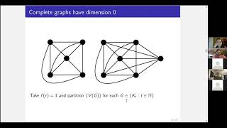 Carla Groenland—Asymptotic dimension of graph classes