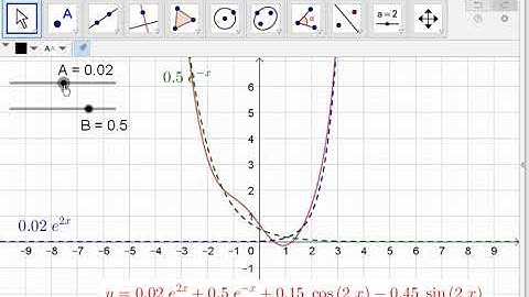 Edexcel Core Pure: Second order differential equations 2-4