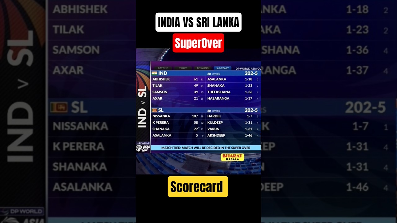 INDIA VS SRI LANKA SUPEROVER MATCH SCORECARD 