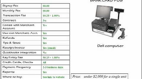 Point of Sale System for Retail