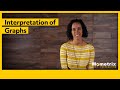 Visualizing Data: Graphs and Their Role in Understanding Qualitative and Quantitative Information