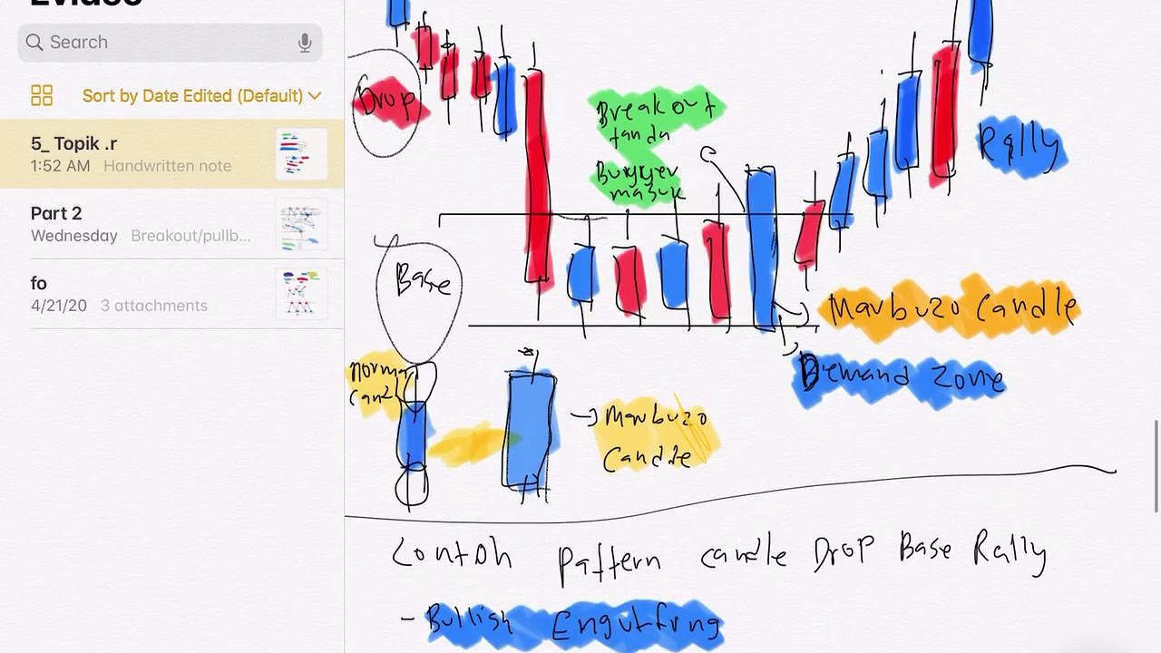 forex basic trader part 1 - YouTube